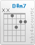 Chord D#m7 (x,x,1,3,2,2)